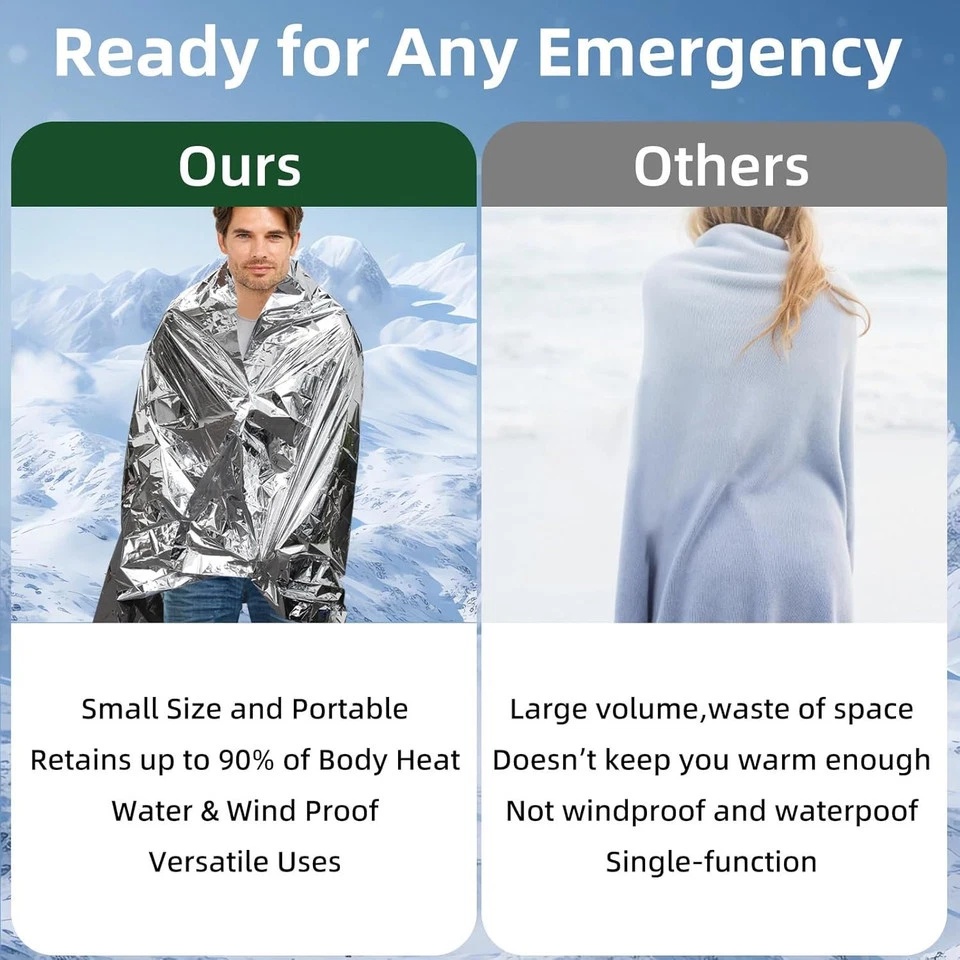 Emergency Mylar Thermal Blanke - đánh giá và giá Emergency Mylar Blanket